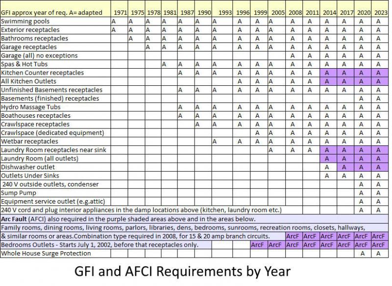 gfi chart by year